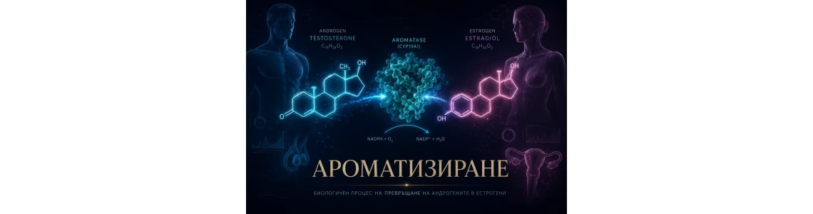 Ароматизиране Ароматизиране