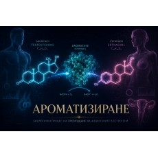Ароматизиране